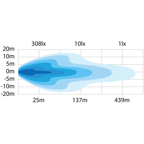 DARK KNIGHT INSANE - LED Auxiliary Lights (STRANDS) 