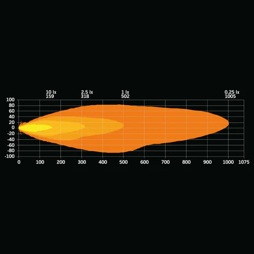 FIREFLY ONE Headlights (STRANDS) 