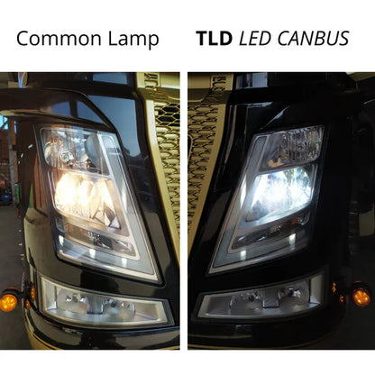 Super Can-Bus LED-Scheinwerferlampen (9V-32V)