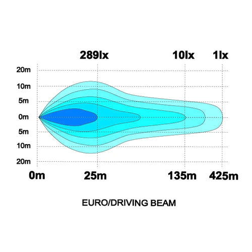 Orion10+ Chrome - LED Auxiliary lights