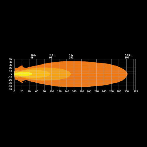 SIBERIA XP RED FOX (Work/Warning Light)